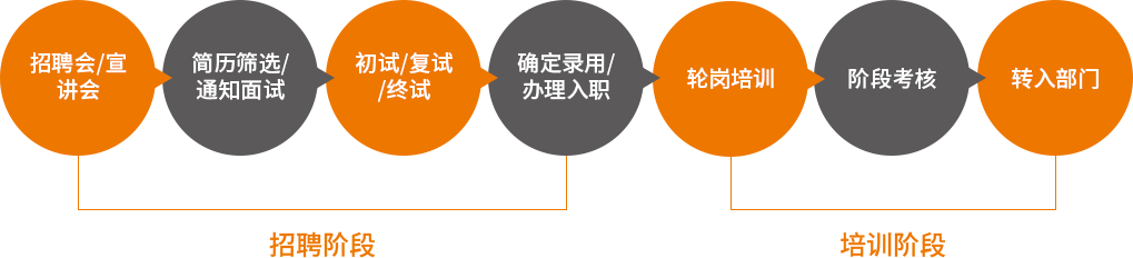 这是描述信息 这是描述信息
